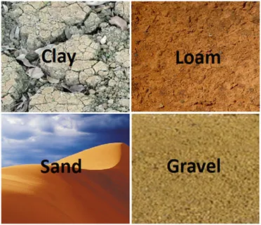 Soil Classification Image